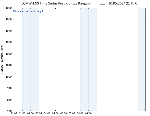 ciśnienie ALL TS czw. 30.05.2024 21 UTC