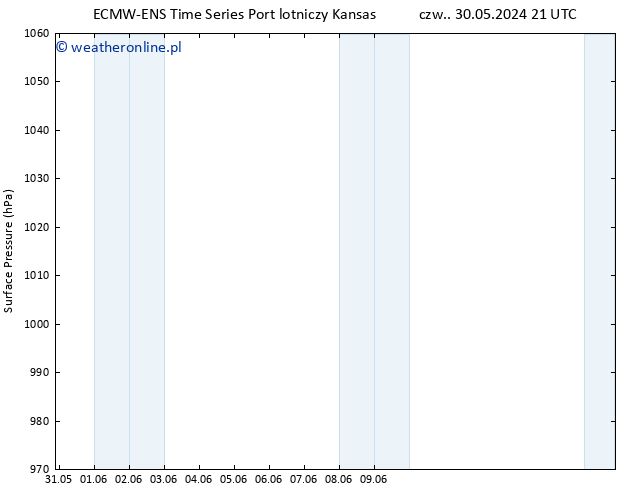 ciśnienie ALL TS pon. 03.06.2024 09 UTC