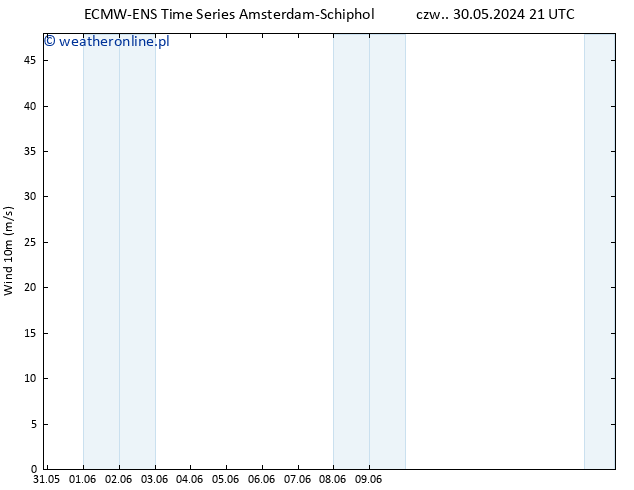 wiatr 10 m ALL TS so. 15.06.2024 21 UTC