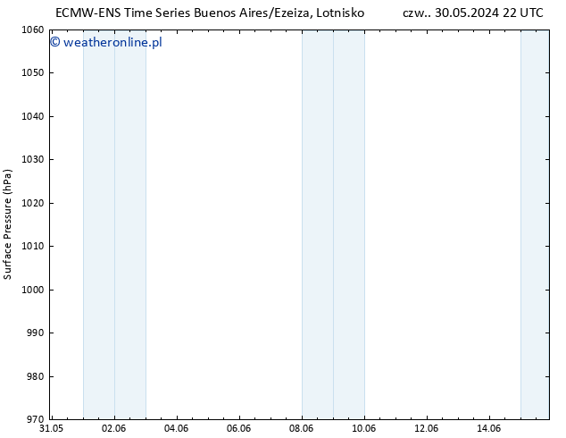 ciśnienie ALL TS so. 01.06.2024 04 UTC