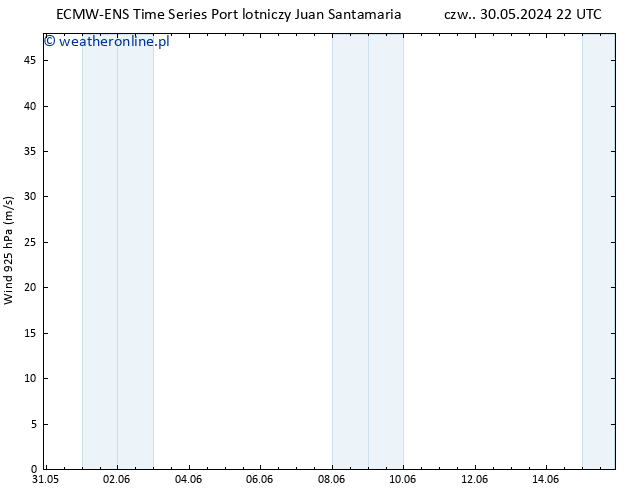 wiatr 925 hPa ALL TS so. 01.06.2024 16 UTC