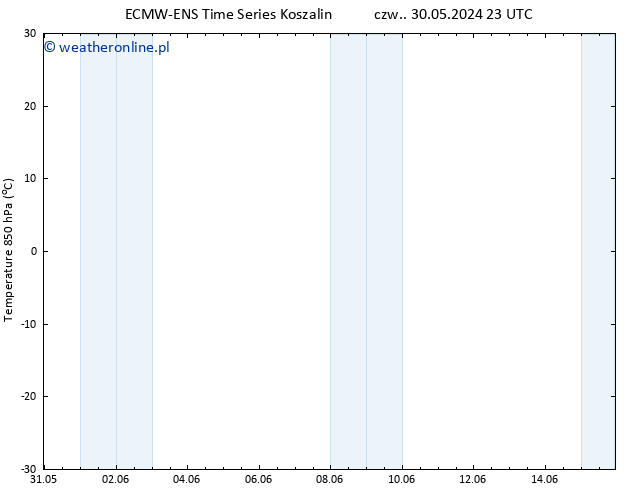 Temp. 850 hPa ALL TS pt. 31.05.2024 23 UTC