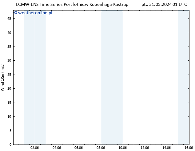 wiatr 10 m ALL TS nie. 02.06.2024 01 UTC