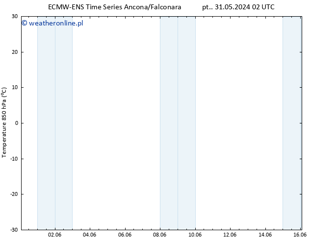 Temp. 850 hPa ALL TS nie. 16.06.2024 02 UTC