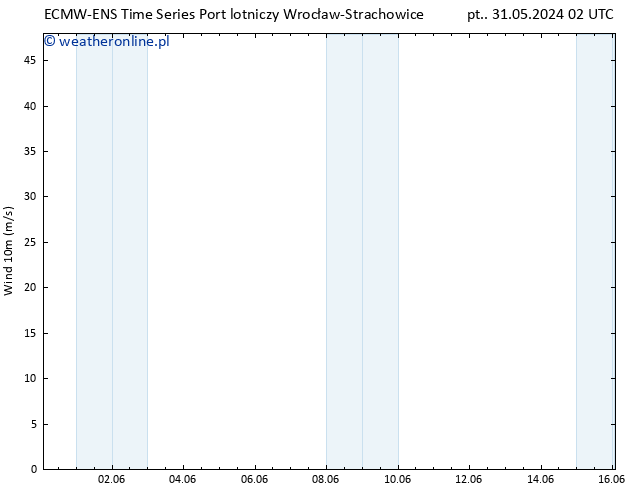 wiatr 10 m ALL TS nie. 02.06.2024 02 UTC