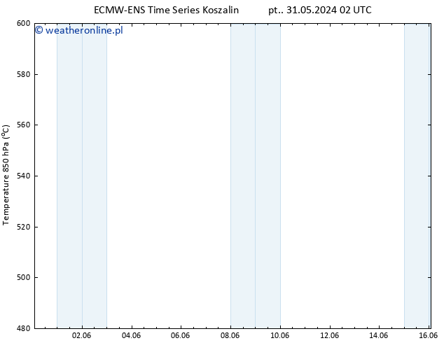 Height 500 hPa ALL TS śro. 05.06.2024 08 UTC