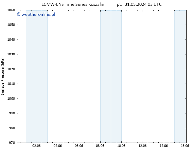ciśnienie ALL TS so. 01.06.2024 09 UTC