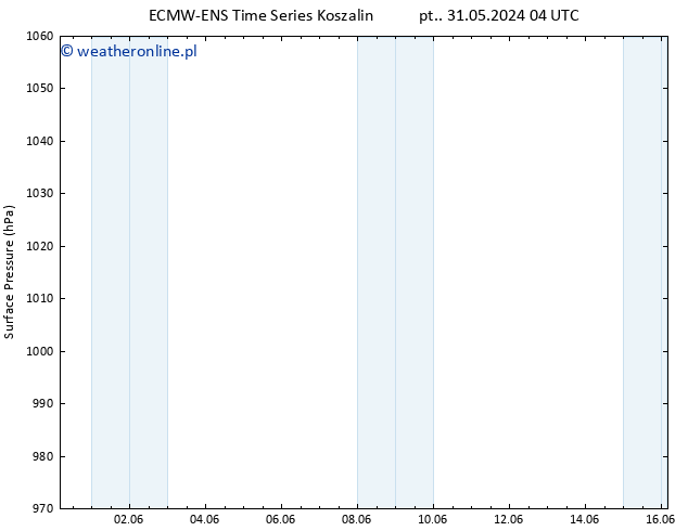 ciśnienie ALL TS pt. 07.06.2024 16 UTC