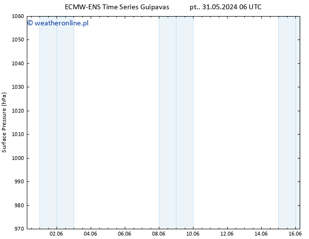 ciśnienie ALL TS pon. 03.06.2024 06 UTC