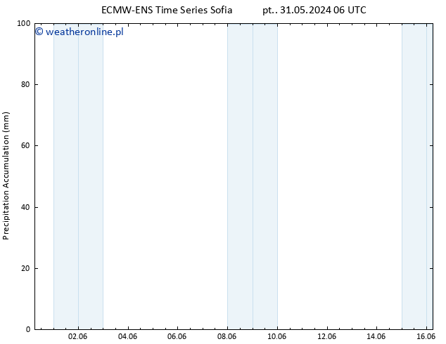 Precipitation accum. ALL TS pt. 07.06.2024 06 UTC