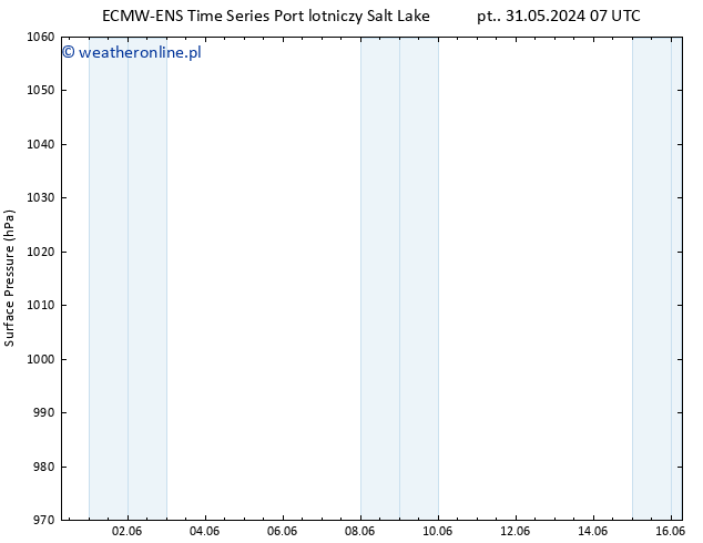 ciśnienie ALL TS wto. 11.06.2024 19 UTC