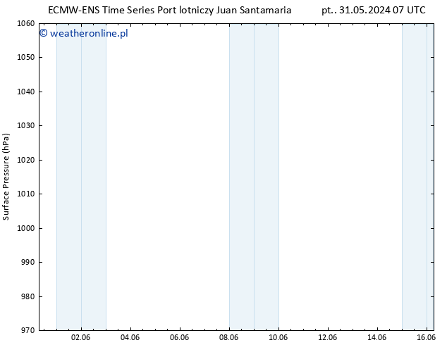 ciśnienie ALL TS pt. 14.06.2024 07 UTC