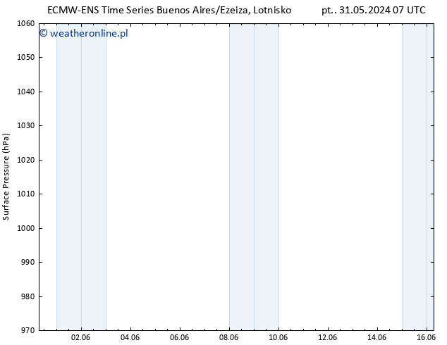 ciśnienie ALL TS so. 01.06.2024 07 UTC