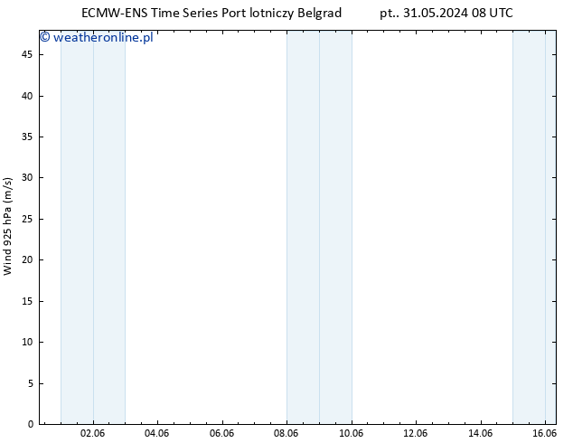 wiatr 925 hPa ALL TS so. 08.06.2024 08 UTC