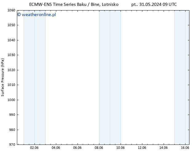 ciśnienie ALL TS so. 01.06.2024 03 UTC