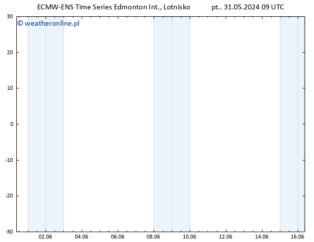 ciśnienie ALL TS czw. 06.06.2024 03 UTC