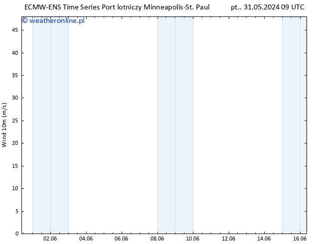 wiatr 10 m ALL TS śro. 05.06.2024 21 UTC