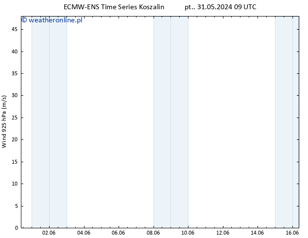 wiatr 925 hPa ALL TS wto. 04.06.2024 21 UTC