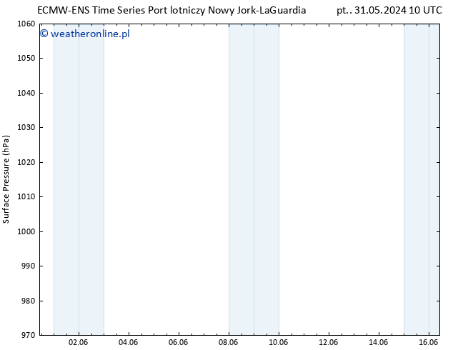 ciśnienie ALL TS wto. 11.06.2024 22 UTC