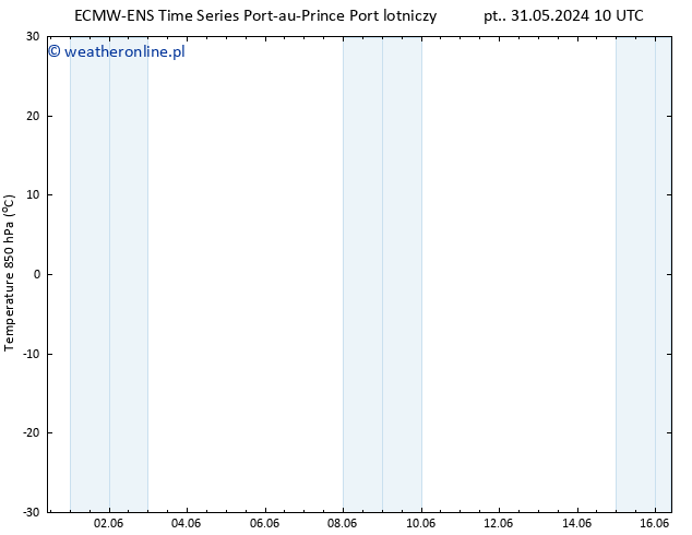 Temp. 850 hPa ALL TS pt. 31.05.2024 16 UTC