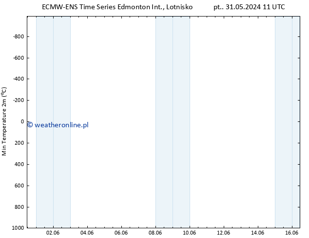 Min. Temperatura (2m) ALL TS wto. 11.06.2024 23 UTC