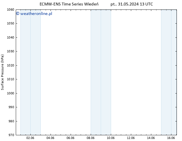 ciśnienie ALL TS nie. 09.06.2024 07 UTC