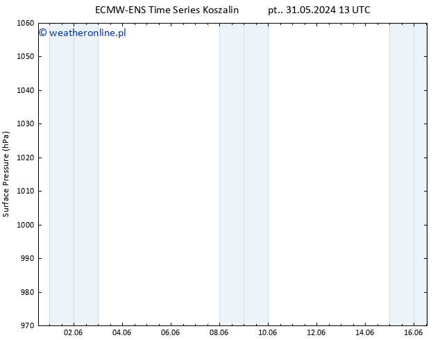 ciśnienie ALL TS nie. 09.06.2024 01 UTC