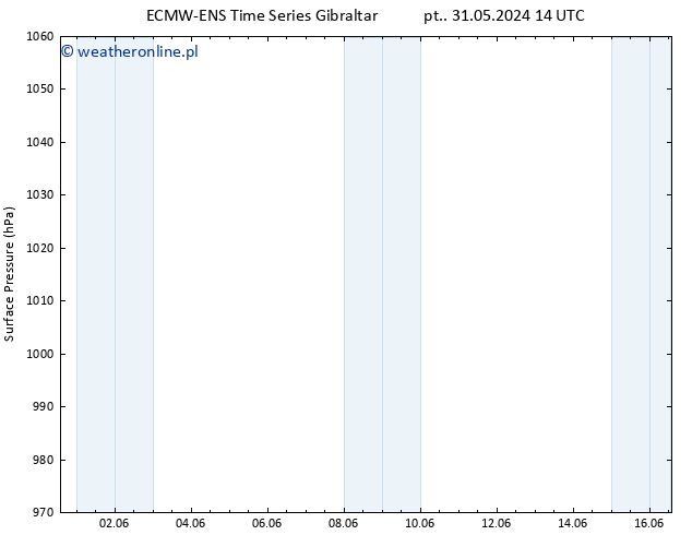 ciśnienie ALL TS czw. 06.06.2024 02 UTC