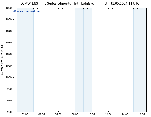 ciśnienie ALL TS nie. 16.06.2024 14 UTC