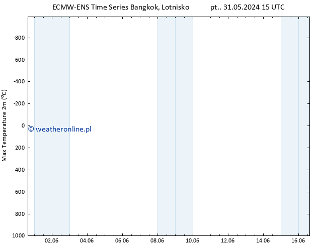 Max. Temperatura (2m) ALL TS so. 01.06.2024 15 UTC