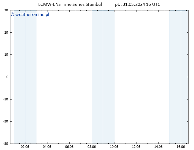 Height 500 hPa ALL TS so. 01.06.2024 04 UTC