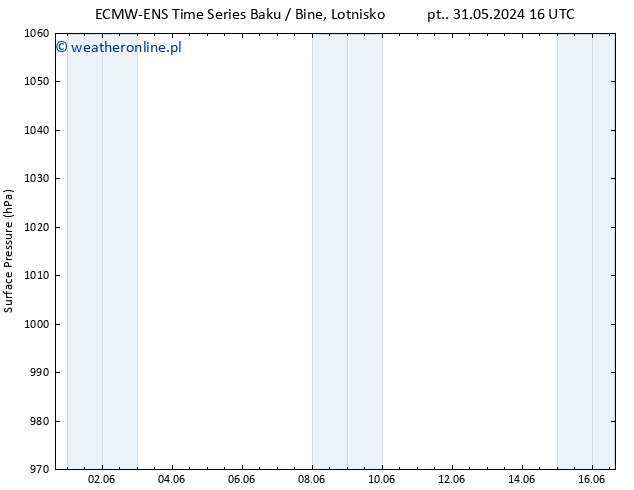 ciśnienie ALL TS pon. 03.06.2024 10 UTC