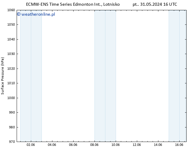 ciśnienie ALL TS nie. 02.06.2024 10 UTC