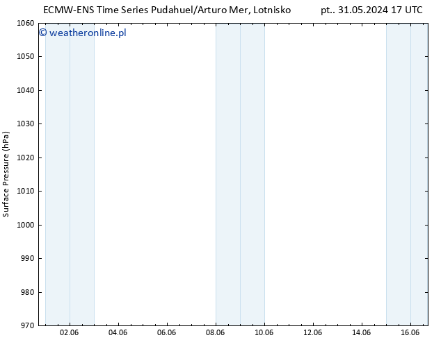 ciśnienie ALL TS so. 08.06.2024 17 UTC