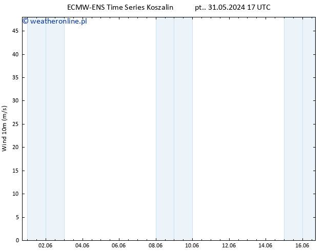 wiatr 10 m ALL TS so. 01.06.2024 17 UTC