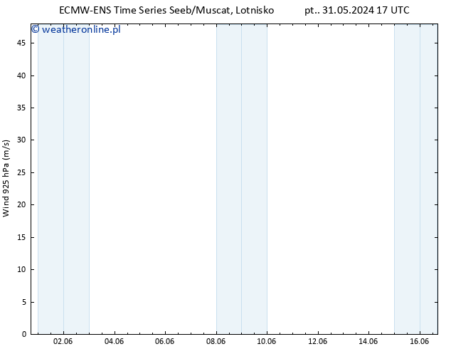 wiatr 925 hPa ALL TS nie. 02.06.2024 05 UTC