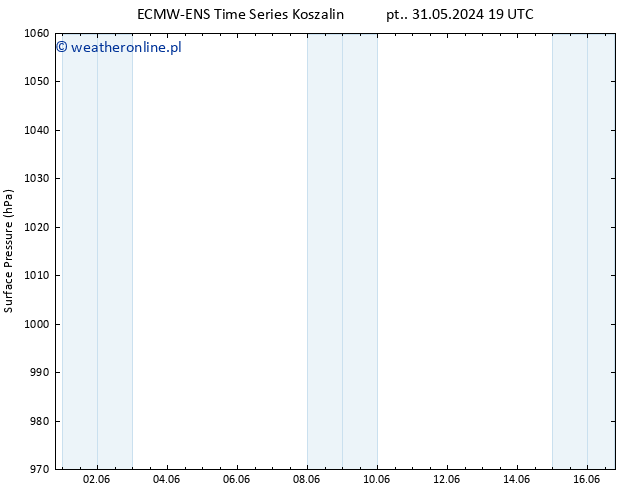 ciśnienie ALL TS so. 08.06.2024 19 UTC