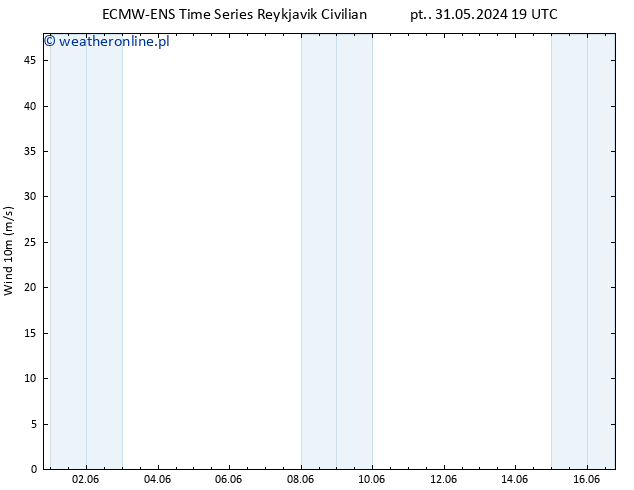 wiatr 10 m ALL TS so. 01.06.2024 19 UTC