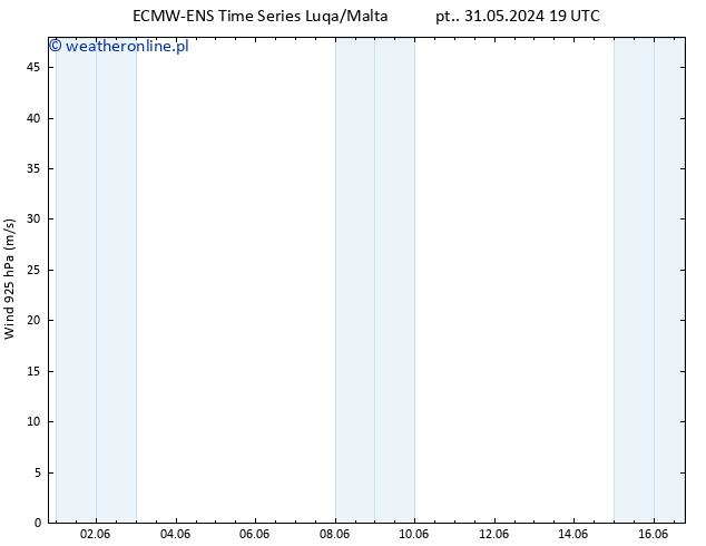 wiatr 925 hPa ALL TS nie. 16.06.2024 19 UTC