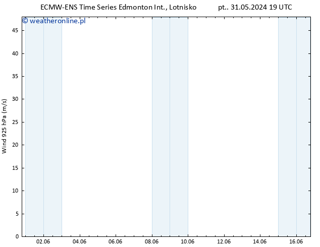 wiatr 925 hPa ALL TS czw. 06.06.2024 07 UTC