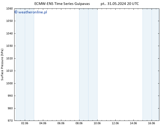 ciśnienie ALL TS nie. 09.06.2024 14 UTC