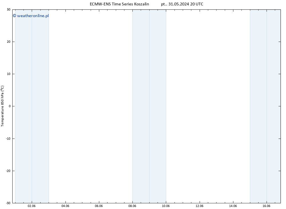 Temp. 850 hPa ALL TS so. 01.06.2024 08 UTC