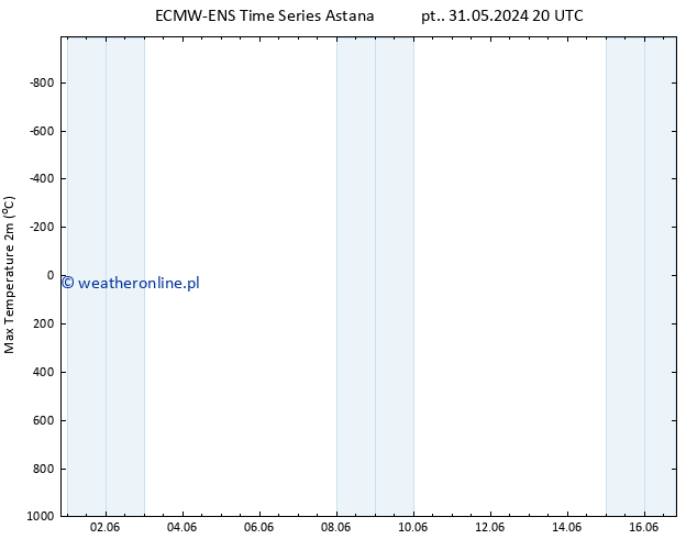 Max. Temperatura (2m) ALL TS so. 01.06.2024 20 UTC