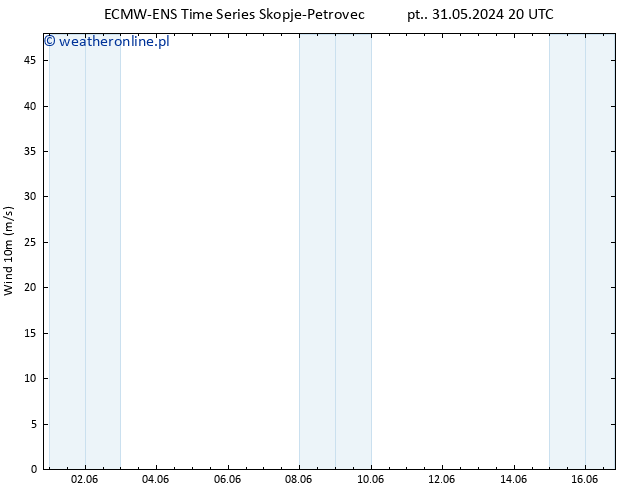 wiatr 10 m ALL TS so. 01.06.2024 20 UTC