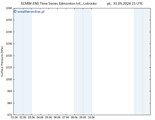 ciśnienie ALL TS pt. 07.06.2024 21 UTC