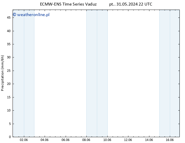 opad ALL TS so. 01.06.2024 04 UTC