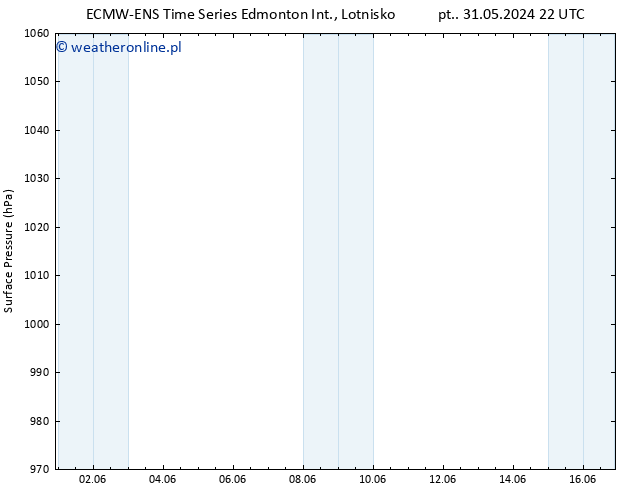 ciśnienie ALL TS nie. 02.06.2024 16 UTC