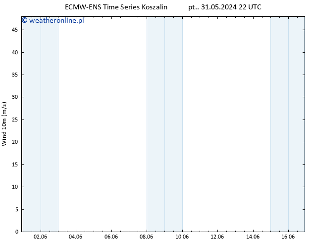 wiatr 10 m ALL TS so. 01.06.2024 16 UTC