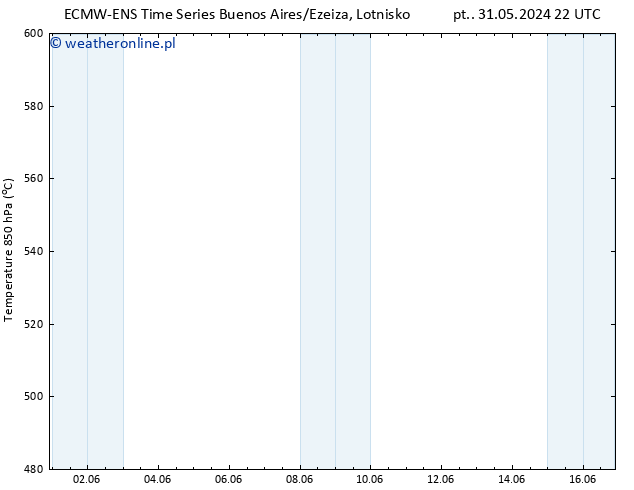 Height 500 hPa ALL TS nie. 16.06.2024 22 UTC