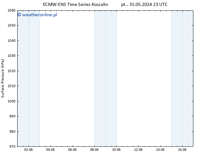 ciśnienie ALL TS pon. 10.06.2024 23 UTC